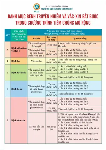 Chích Ngừa Cho Trẻ Sơ Sinh Không Bị Sốt
