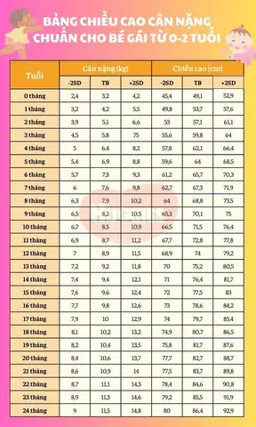 Chiều Cao Bé Gái 13 Tháng