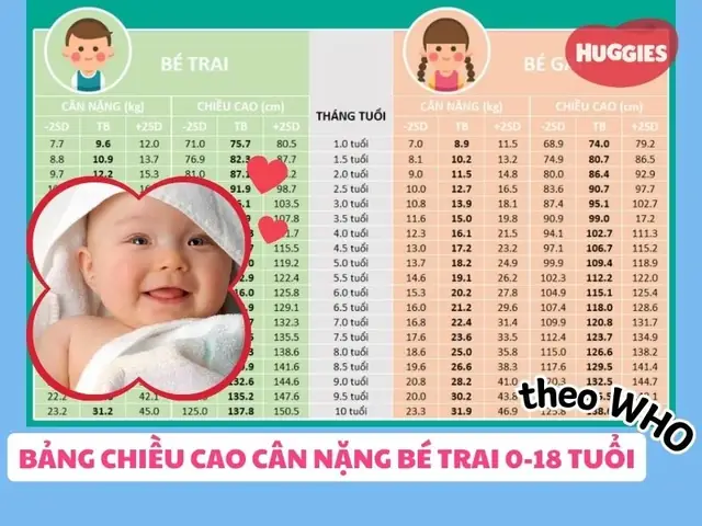 Chiều Cao Cân Nặng Bé Trai 18 Tháng