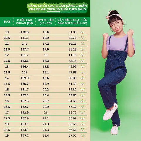 Chiều Cao Cân Nặng Của Trẻ 14 Tuổi