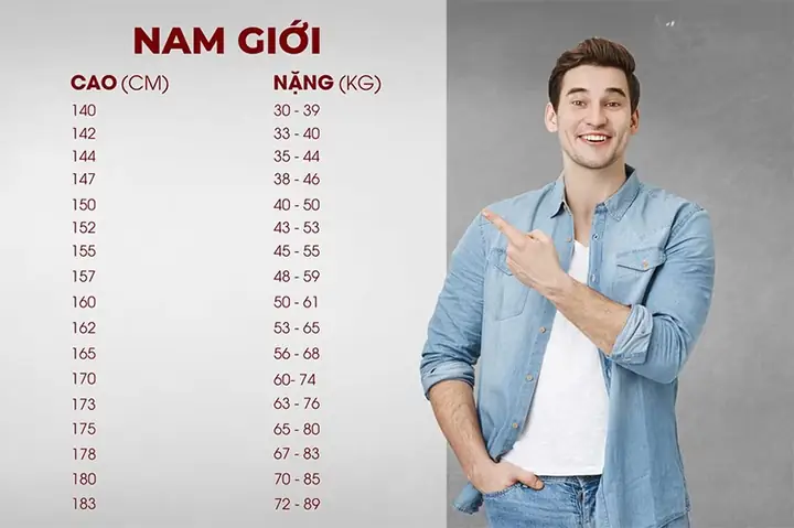 Chieu Cao Can Nang Tieu Chuan