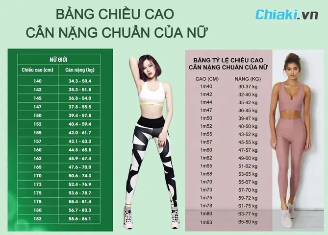 Chiều Cao Chuẩn Cho Từng Lứa Tuổi