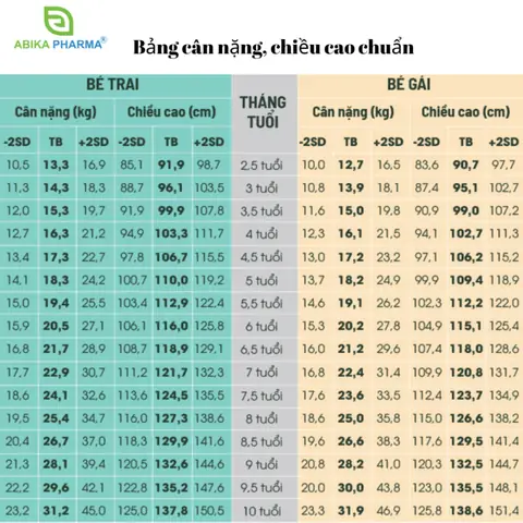 Chiều Cao Chuẩn Cho Từng Lứa Tuổi