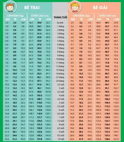 Chiều Cao Chuẩn Của Bé Trai 9 Tuổi