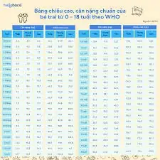 Chiều Cao Chuẩn Của Bé Trai 9 Tuổi
