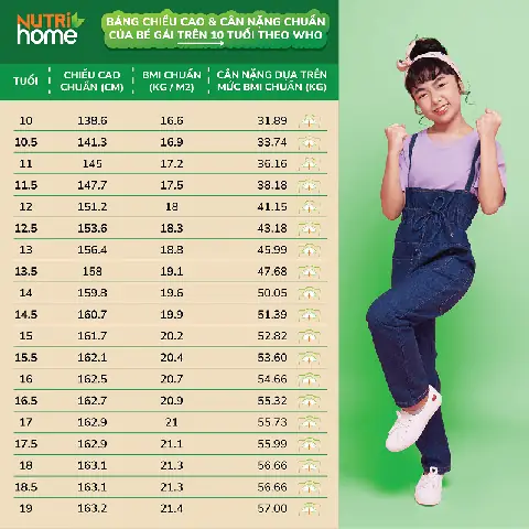 Chiều Cao Chuẩn Của Nữ 12 Tuổi