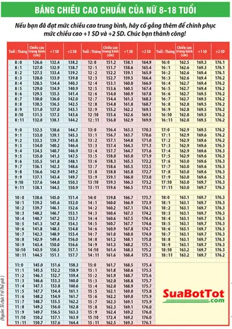 Chiều Cao Chuẩn Của Nữ 12 Tuổi