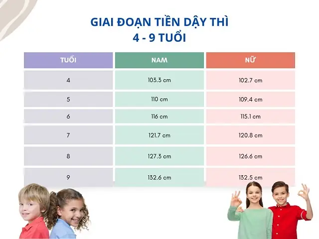 Chiều Cao Chuẩn Của Nữ 15 Tuổi