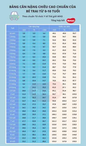 Chiều Cao Của Bé Sơ Sinh