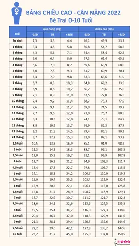 Chiều Cao Trẻ 4 5 Tuổi