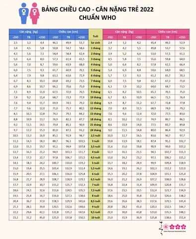 Chiều Cao Trẻ 4 5 Tuổi