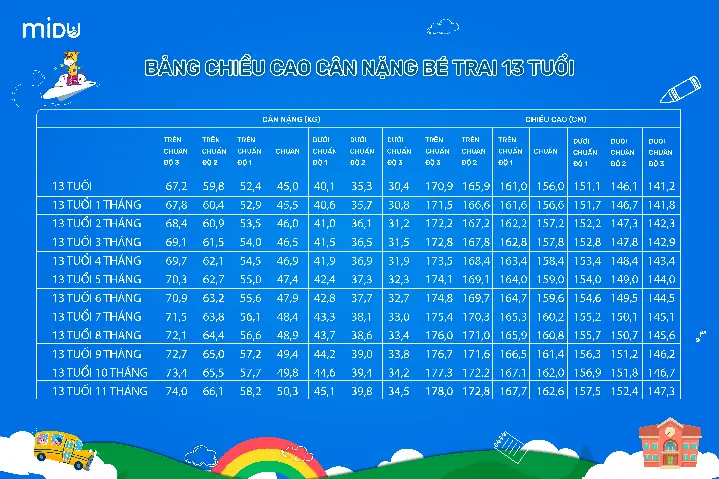 Chiều Cao Trung Bình Của Bé Trai 13 Tuổi