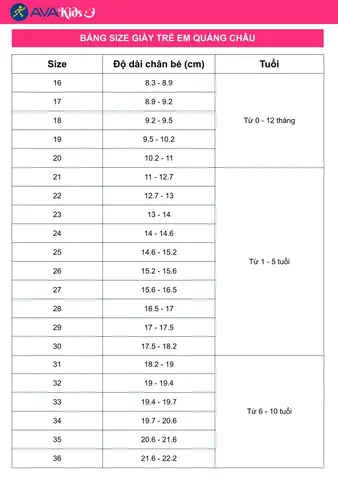 Chiều Dài Chân Bé 1 Tuổi