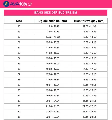Chiều Dài Chân Bé 1 Tuổi