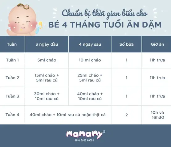 Cho Bé Ăn Dặm 4 Tháng Tuổi Cho Bé Ăn Dặm 4 Tháng Tuổi