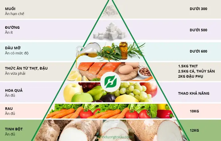 Cho Trẻ Ăn Hoa Quả Như Thế Nào