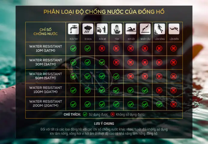 Chống Thấm Nước 3atm Là Gì
