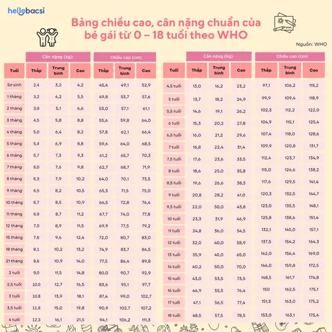 Chuẩn Cân Nặng Và Chiều Cao Bé Trai