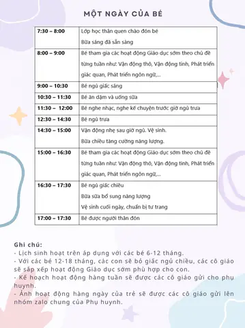 Chương Trình Giáo Dục Sớm Cho Trẻ Sơ Sinh
