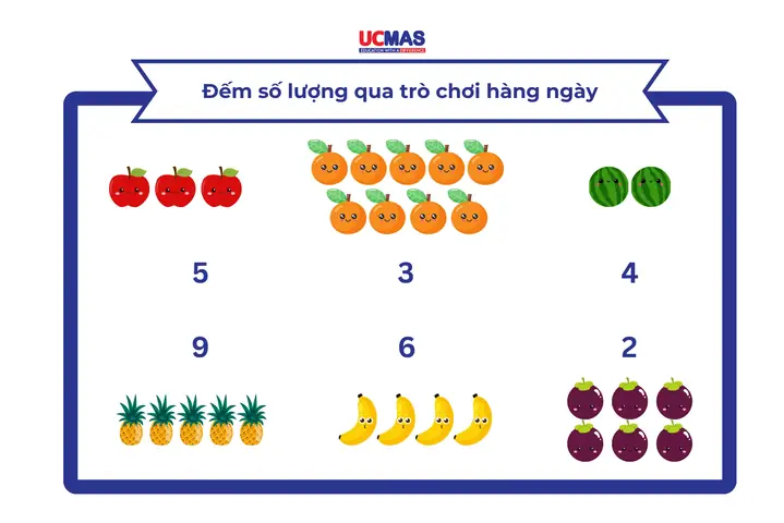 Có Nên Cho Trẻ 4 Tuổi Học Toán Tư Duy