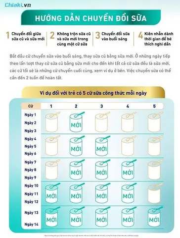 Có Nên Đổi Sữa Cho Bé Dưới 6 Tháng Tuổi