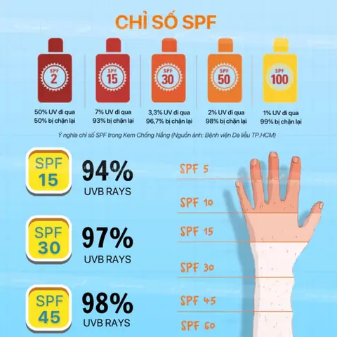 Có Nên Dùng Kem Chống Nắng Spf Cao