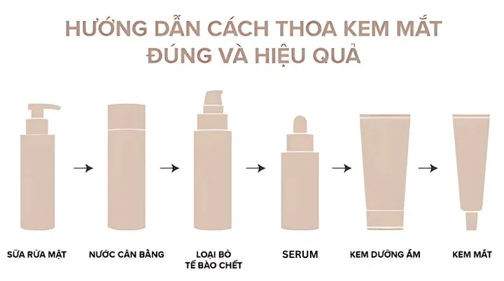 Có Nên Dùng Kem Dưỡng Mắt