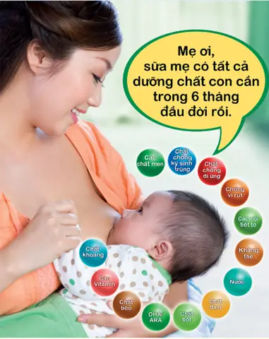 Có Nên Dùng Máy Hút Sữa