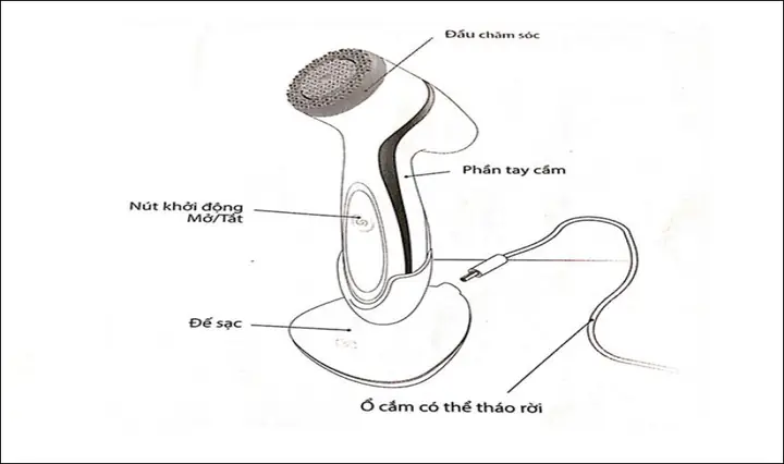 Có Nên Mua Máy Rửa Mặt Không