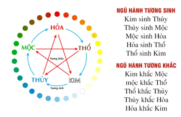 Con Trai Họ Lê Đặt Tên Gì