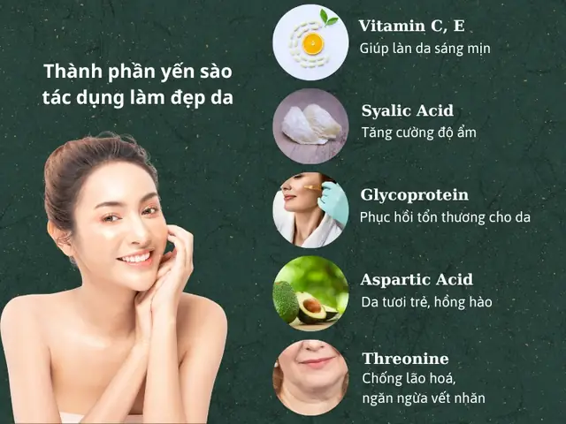 Công Dụng Của Yến Sào Với Làn Da Công Dụng Của Yến Sào Với Làn Da