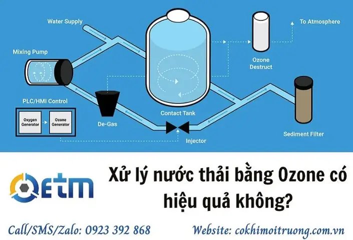 Công Nghệ Xử Lý Nước Bằng Ozone