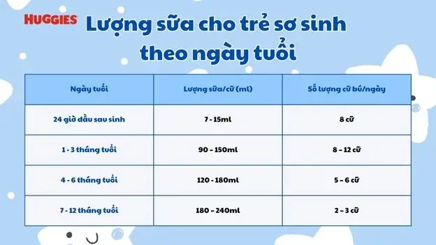 Cữ Bú Của Trẻ Sơ Sinh 3 Tháng Tuổi