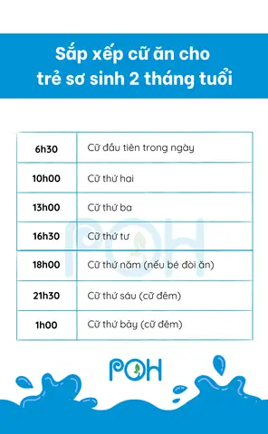 Cữ Bú Của Trẻ Sơ Sinh 3 Tháng Tuổi