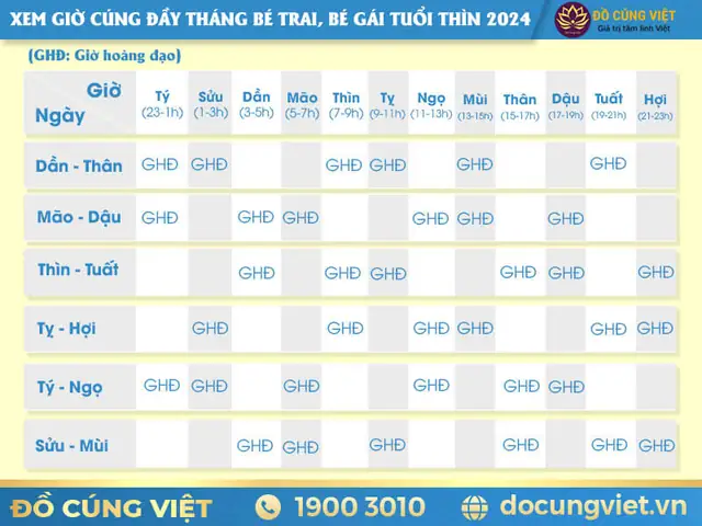Cúng Đầy Tháng Giờ Nào Tốt
