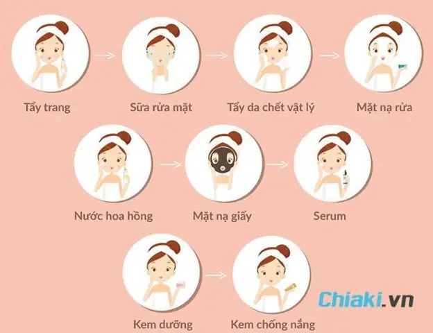 Đắp Mặt Nạ Giấy Khi Nào