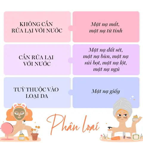 Đắp Mặt Nạ Xong Có Phải Rửa Mặt Lại Không