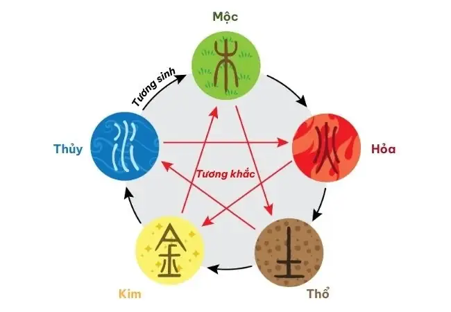 Đặt Tên Cho Con Theo Mệnh Mộc