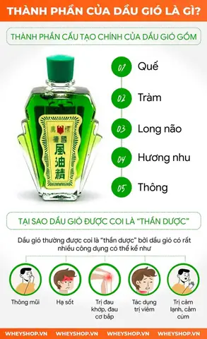 Dầu Gió Có Dùng Được Cho Bà Bầu Không