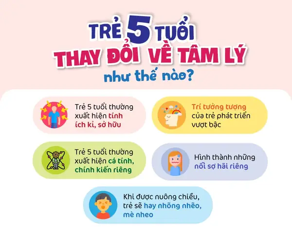 Day Tre 5 Tuoi Buong Binh