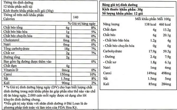 Dinh Dưỡng Trong Bột Ngũ Cốc