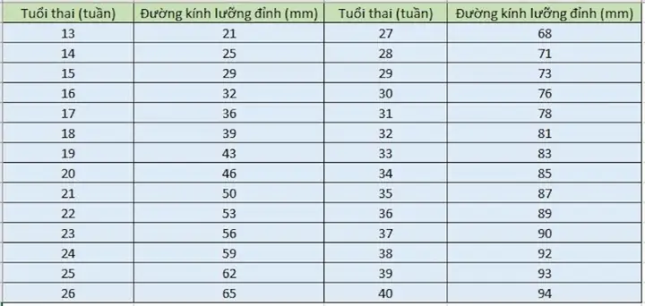 Dk Luong Dinh Cua Thai Nhi La Gi Dk Luong Dinh Cua Thai Nhi La Gi