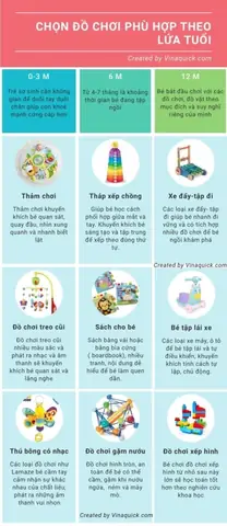 Đồ Chơi Theo Từng Lứa Tuổi Đồ Chơi Theo Từng Lứa Tuổi