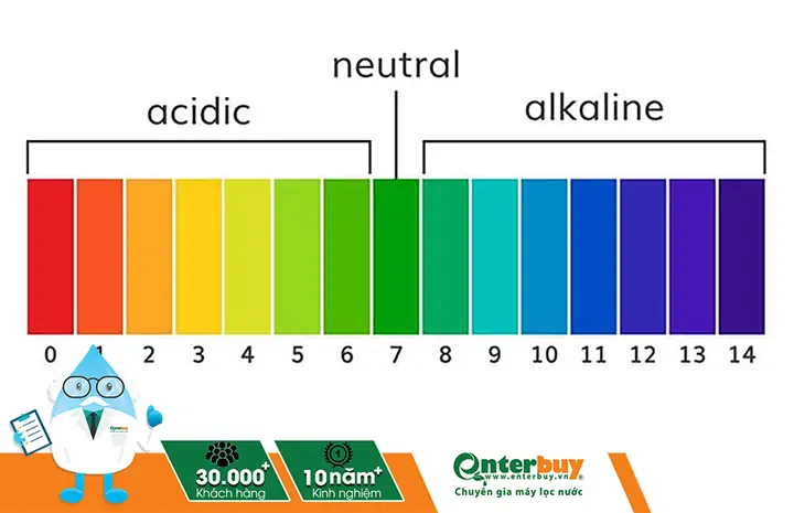 Độ Ph Của Nước Là Gì