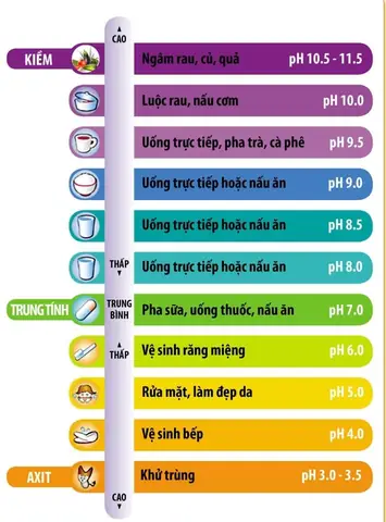 Độ Ph Của Nước Là Gì Độ Ph Của Nước Là Gì