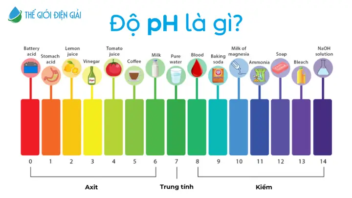 Độ Ph Của Nước Là Gì Độ Ph Của Nước Là Gì