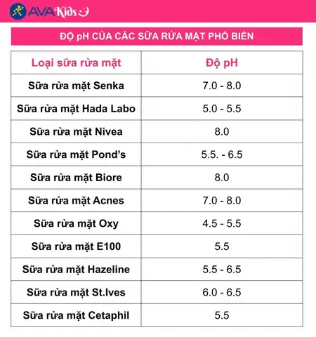 Độ Ph Của Sữa Rửa Mặt St Ives