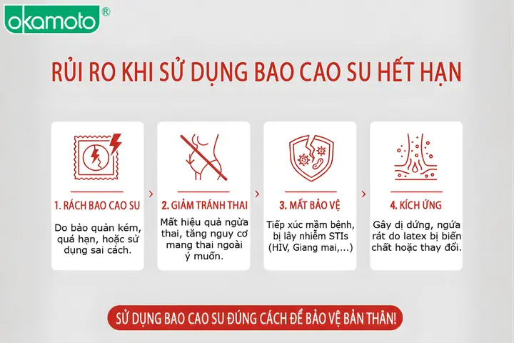 Dùng Bao Cao Su Bị Rát