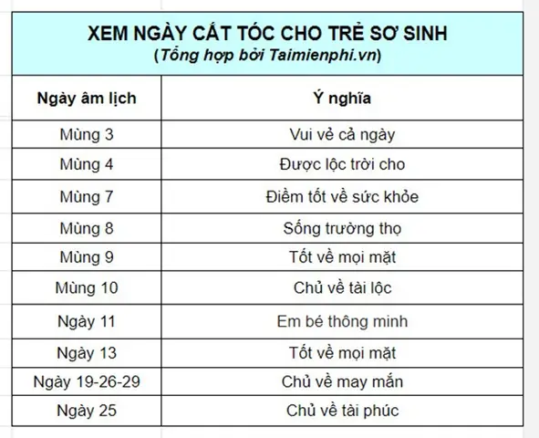 Dụng Cụ Cắt Tóc Cho Trẻ Sơ Sinh