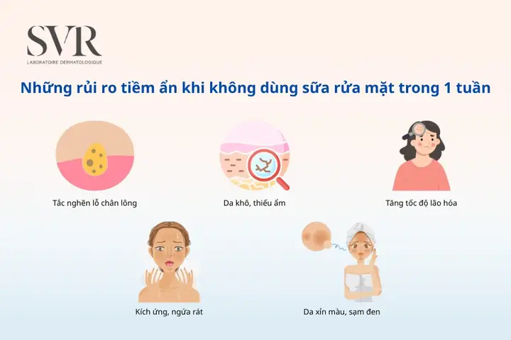 Dùng Sữa Không Đường Rửa Mặt